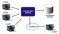 Fast Reports Inc. выпустил сервер отчётов FastReport Server v.1.0 Fast Reports Inc. выпустил сервер отчётов FastReport Server v.1.0