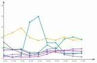 Обзор вирусной обстановки за июнь 2007 года от "Доктор Веб" Обзор вирусной обстановки за июнь 2007 года от "Доктор Веб"