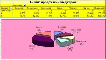 Доступна вторая версия программы «Анализ продаж» Доступна вторая версия программы «Анализ продаж»