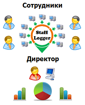 Вышла новая версия программы для контроля рабочего времени сотрудников: StaffLogger 4.2 Вышла новая версия программы для контроля рабочего времени сотрудников: StaffLogger 4.2
