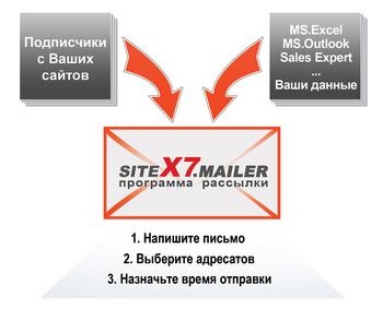 Новая программа SiteX7.Mailer: эффективная и бесплатная рассылка новостей с вашего сайта Новая программа SiteX7.Mailer: эффективная и бесплатная рассылка новостей с вашего сайта