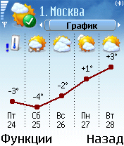 Handy Weather для Nokia S60 - самый точный прогноз погоды у Вас в кармане! Handy Weather для Nokia S60 - самый точный прогноз погоды у Вас в кармане!