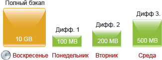 Вышла новая версия Handy Backup Вышла новая версия Handy Backup