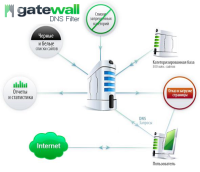 Entensys объявляет о выходе бета-версии GateWall DNS Filter Entensys объявляет о выходе бета-версии GateWall DNS Filter
