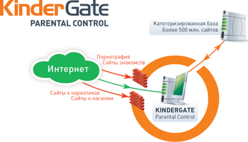 Стартовала новая акция "Дети под защитой KinderGate!" Стартовала новая акция "Дети под защитой KinderGate!"