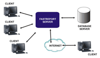 FastReport Server - будьте уверены в вашем генераторе отчётов! FastReport Server - будьте уверены в вашем генераторе отчётов!