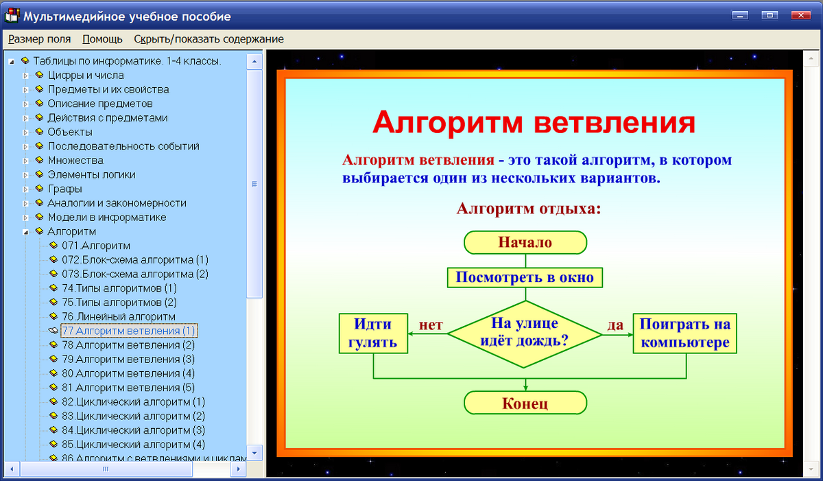 Конспект урока 0. Программа по информатике. Информатика младших классов. Алгоритм начальная школа. Программы для информатики.