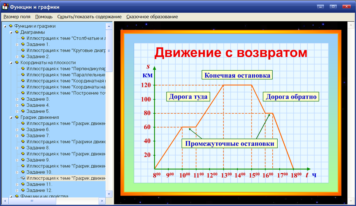 График второго уровня