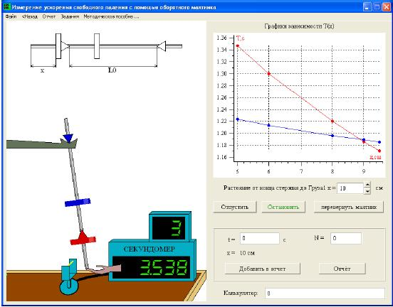Виртуальные работы по физике 10 класс. Оборотный маятник лабораторная графики. Определение ускорения свободного падения с помощью маятника и график. Измерение ускорения свободного падения с помощью маятника. Оборотный маятник лабораторная работа.